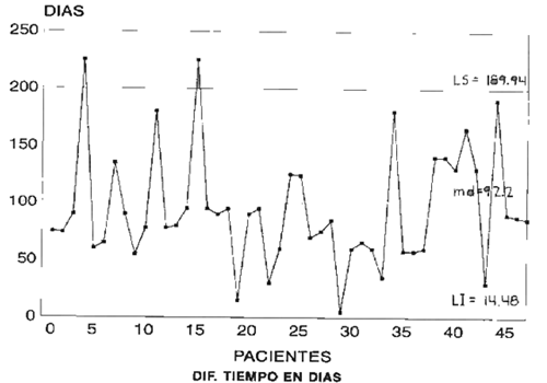 ANALISIS DEL TIEMPO DE TRATAMIENTO GRAFICA DE CONTROL GENERAL