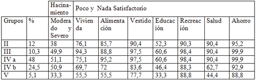 CUADRO Nº 3 DISTRIBUCIÓN PORCENTUAL SEGÚN CONDICIONES NEGATIVAS DERIVADA DEL CONSUMO. DISTRITO SANITARIO Nº 1 (CARACAS), DISTRITO FEDERAL 1994.