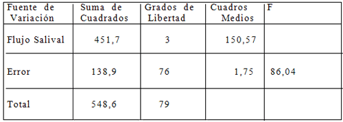 CUADRO ANAVA