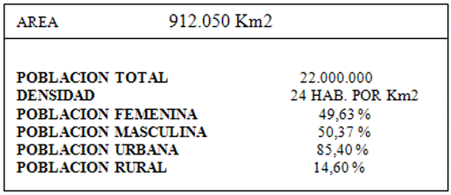 CUADRO Nº 1 INFORMACION GENERAL DE VENEZUELA