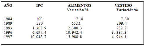 CUADRO Nº 3 INDICES DE PRECIOS AL CONSUMIDOR SEGÚN GRUPOS DE BIENES Y SERVICIOS. AÑOS 1984, 1989, 1993, 1996, 1997