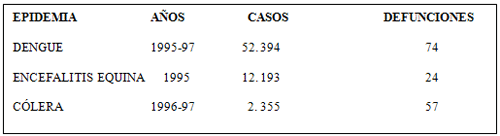 CUADRO Nº 7 EPIDEMIAS EN VENEZUELA SEGÚN AÑOS, CASOS Y DEFUNCIONES