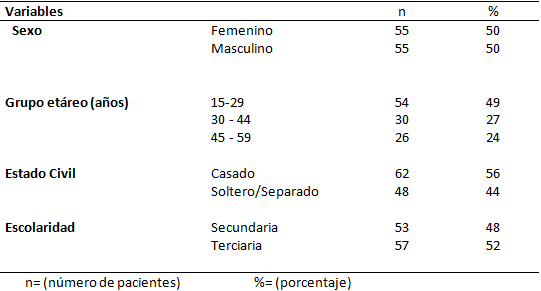 Tabla I Características socio - demográficas de los pacientes