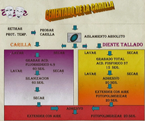 Figuras 1 y 2