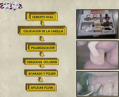 Figura 3