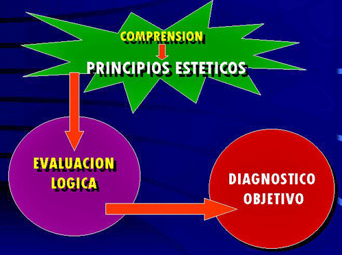Figura 4