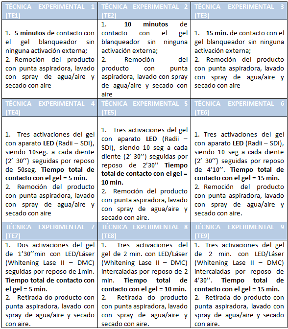 Figura 2 Descripción de las técnicas experimentales