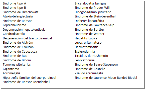 TABLA 1 Síndromes asociados con Acantosis Nigricans 6.