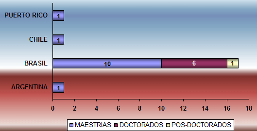 Figura 2