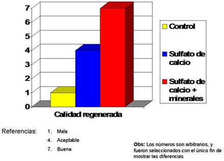 CALIDAD DE LA REGENERACIÓN OBTENIDA