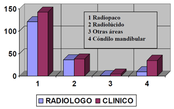 TIPOS DE HALLAZGOS