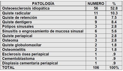 HALLAZGOS PATOLÓGICOS