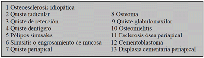 Grafica 3. Fuente tabla 4