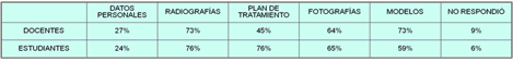 Gráfico 4 Información no encontrada