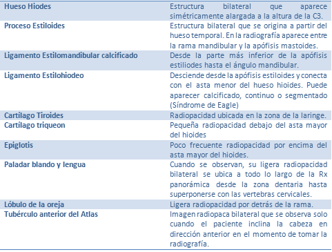 TABLA 1 ESTRUCTURAS ANATÓMICAS A DESCARTAR PARA EL DIAGNOSTICO DIFERENCIAL