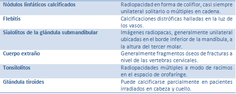 TABLA 2 ENTIDADES PATOLÓGICAS PARA EL DIAGNOSTICO DIFERENCIAL