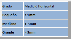 Fig. 4 Defectos horizontales