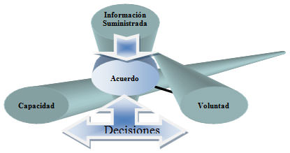 Fig. 1 Requisitos del CI. Izzeddin 2009.