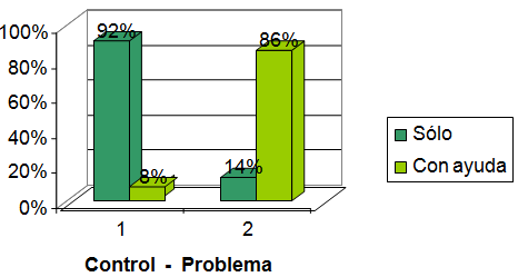 Gráfico 2