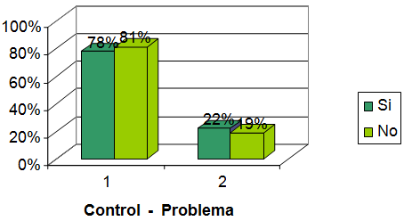 Gráfico 3