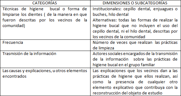 Cuadro Nº 1 CATEGORÍAS DE ANALISIS