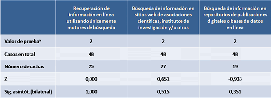 Tabla 1 Prueba de rachas