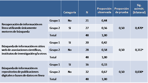 Tabla 2 Prueba binomial
