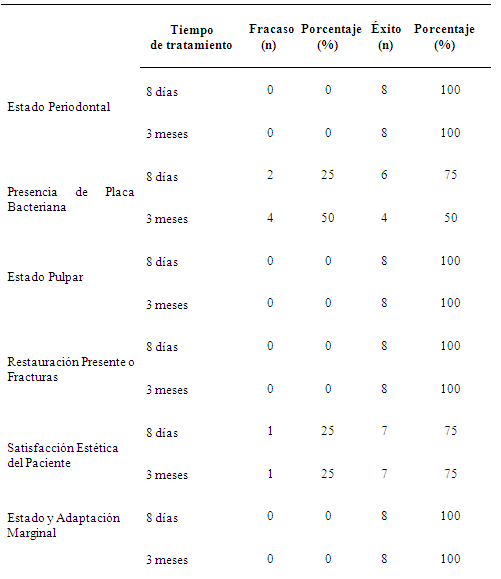 Tabla 2
