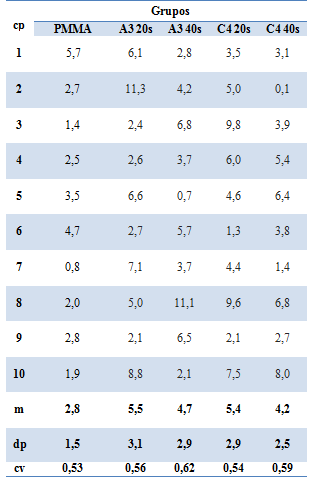 Tabla 2