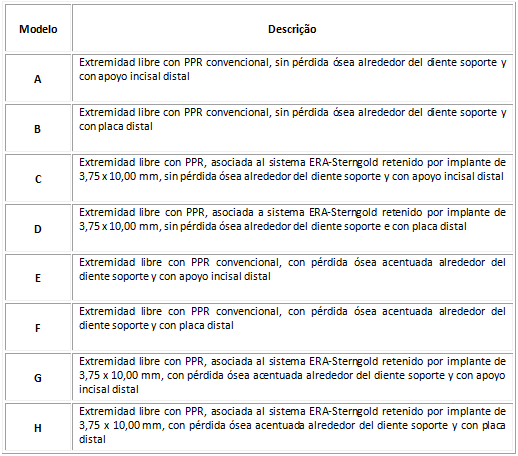 Tabla 1 Características de los modelos confeccionados para este estudio