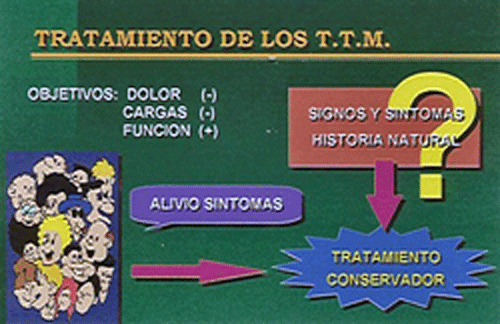 Figura 3