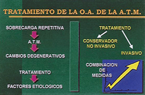Figura 4