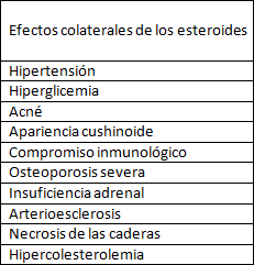 Tabla 1
