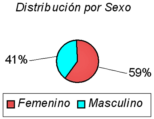 Gráfico 1