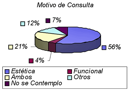 Gráfico 2