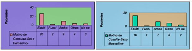 Gráficos 3 y 4