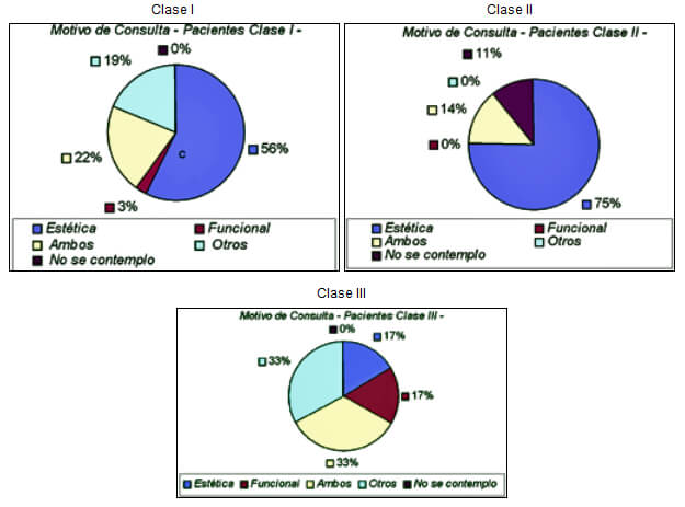 Gráficos 5, 6 y 7
