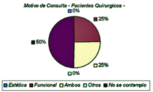 Gráfico 8
