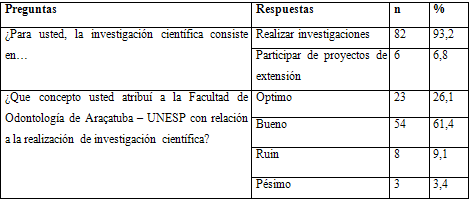 Cuadro 1 Distribución de la frecuencia absoluta y porcentual de la percepción de los entrevistados según el conocimiento de investigación científica y el concepto dado a ella