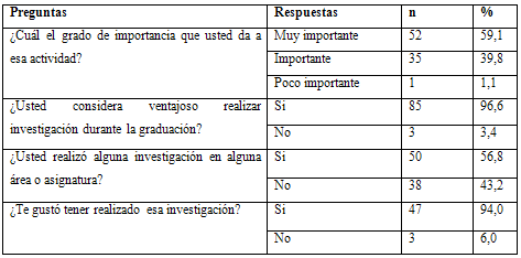 Cuadro 2 Distribución de la frecuencia absoluta y porcentual de la percepción de los entrevistados sobre la importancia e interés en la investigación.