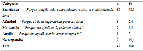 Tabla 1 Distribución de la frecuencia absoluta y porcentual de las categorías referentes a los motivos que los alumnos gustaron de realizar investigación.
