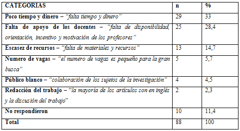Cuadro 5 Distribución de la frecuencia absoluta y porcentual de la percepción de los entrevistados cuanto las mayores dificultades para la realización de investigación.