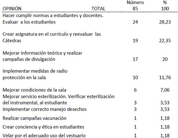 TABLA NºIX DISTRIBUCIÓN DE LA OPINIÓN ESTUDIANTIL ACERCA DE LOS TÓPICOS SEÑALADOS EN EL CUESTIONARIO (Cifras absolutas y relativas)