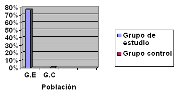 Hipoplasias de esmalte