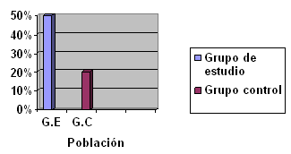 Gingivitis
