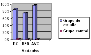 Otras anomalías encontradas