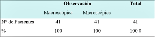 Tabla 4. Identificacion de levaduras en pacientes con cultivos positivos (Grupo !) mediante observaciòn macrocòspica y microcòspica