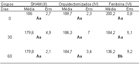 Tabla 1 Resultados en machos, en diáfisis de tibia; Test de Tukey (p?0,05)