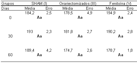 Tabla 4 Resultados en hembras, metáfisis de tibia; grupos homogéneos