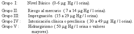 Tabla 1. CLASIFICACION DE LOS NIVELES DE INTOXICACION POR VAPORES DE MERCURIO SEGUN EL INDICE DE ELIMINACION MERCURIAL EN ORINA (Castillo y col., 1981)